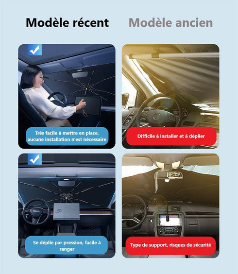 Pare Soleil Voiture Parapluie Anti-Rayures | -50% Chaleur | UPF 40+ Premium